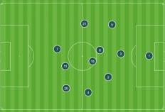 竞猜世界杯-4-2-3-1阵型4231阵型怕什么阵型