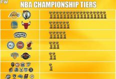 竞彩世界杯-冠军数量阿尔卡拉斯冠军数量