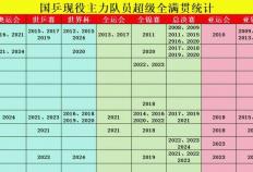 竞彩世界杯-冠军数量阿尔卡拉斯冠军数量