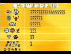 竞彩世界杯-冠军数量阿尔卡拉斯冠军数量