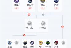 世界杯竞猜-NBA附加赛规则nba附加赛规则详解