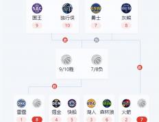 世界杯竞猜-NBA附加赛规则nba附加赛规则详解