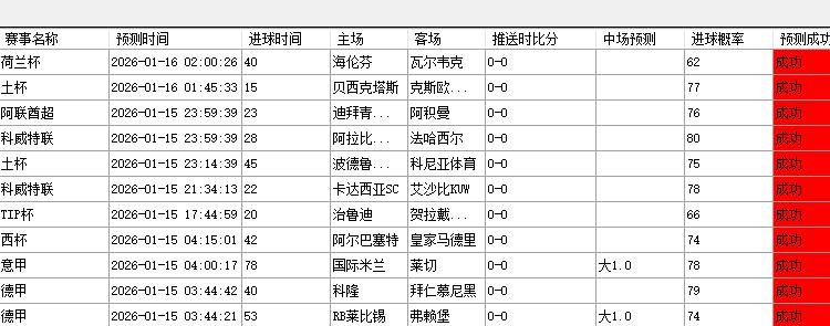 世界杯下注-足球大(dà)數(shù)据应用足球 大(dà)數(shù)据 app