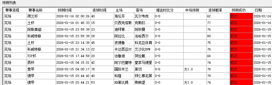 世界杯下注-足球大(dà)數(shù)据应用足球 大(dà)數(shù)据 app