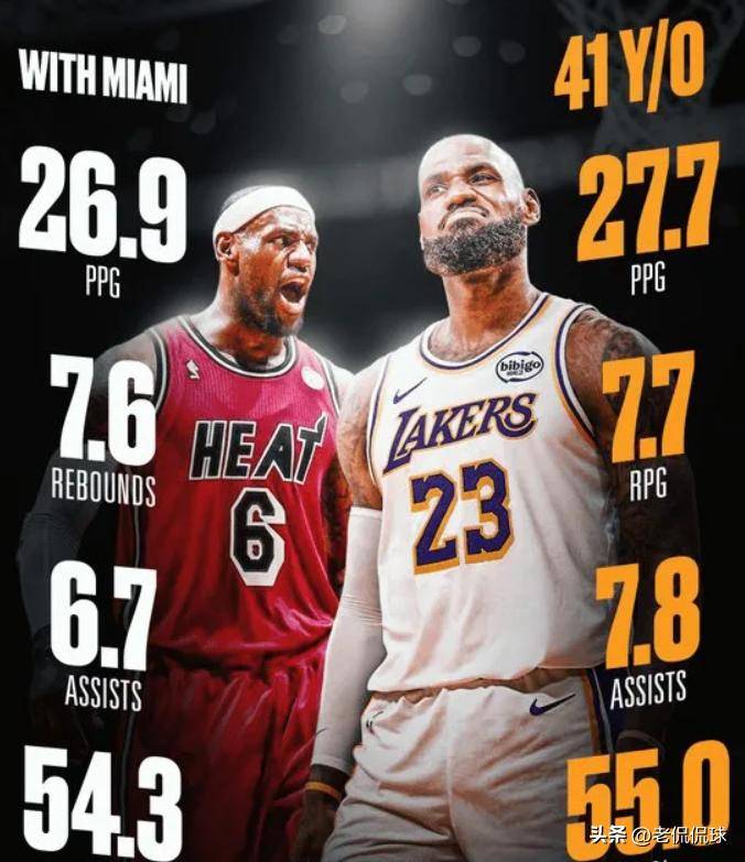 世界杯下注入口-勒佈(bù)朗(lǎng)·詹姆斯勒佈(bù)朗(lǎng)·詹姆斯生涯终章(zhāng)湖人告别,传奇下一(yī)站何方?