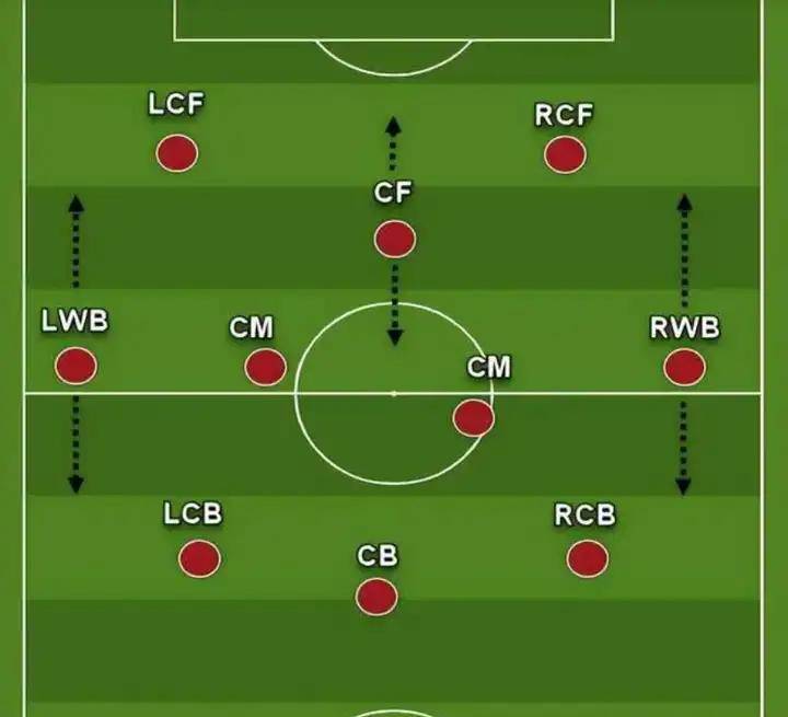 竞猜世界杯-4-2-3-1阵型4231阵型怕什么阵型