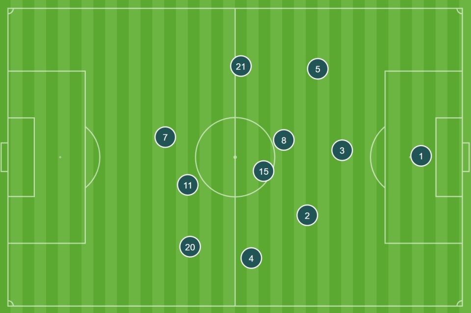 竞猜世界杯-4-2-3-1阵型4231阵型怕什么阵型