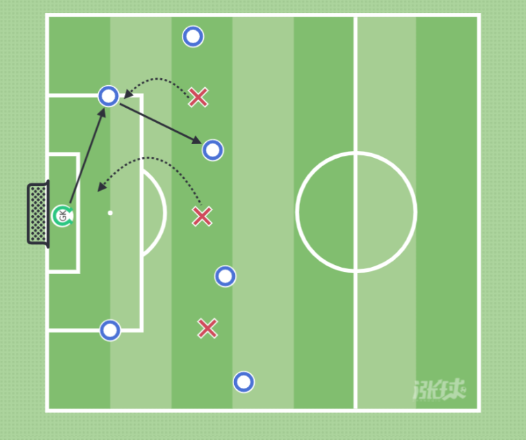 世界杯投注-球门球战术门球战术中有哪几条基本原则