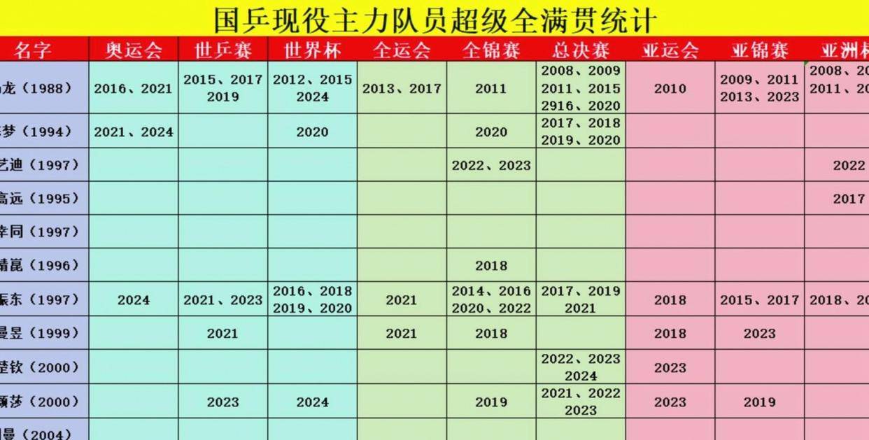 竞彩世界杯-冠军数量阿尔卡拉斯冠军数量