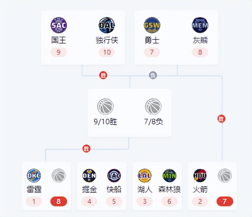 世界杯竞猜-NBA附加赛规则nba附加赛规则详解